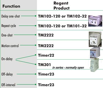 Regent Controls manufactures solid state timers.